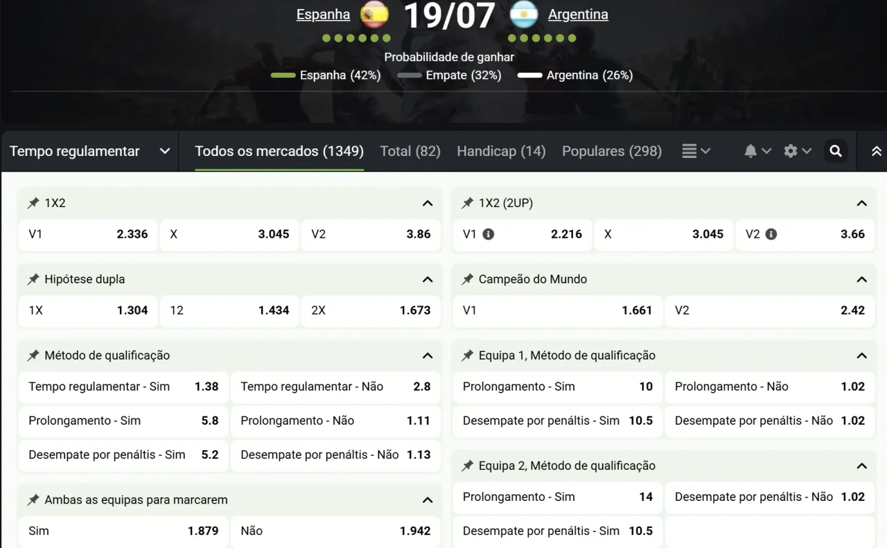 Mercados e odds BetLabel no sportsbook