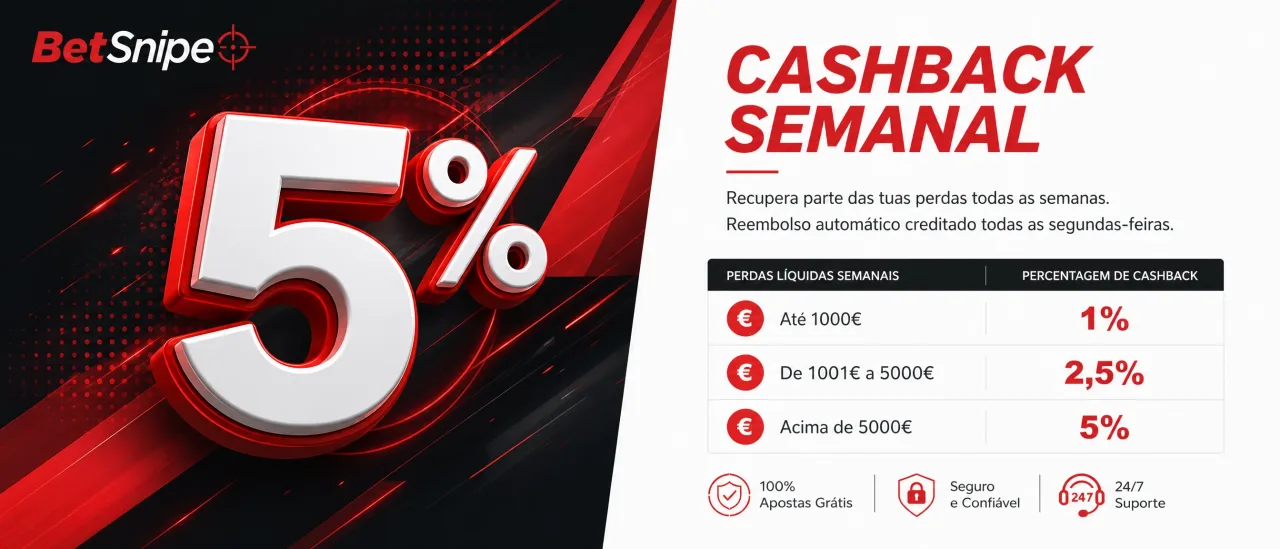 Cashback semanal BetSnipe até 5% das perdas líquidas